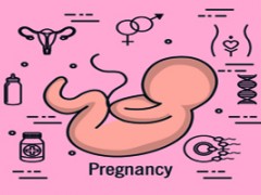 孕前筛查主要检查产前诊断和孕妇